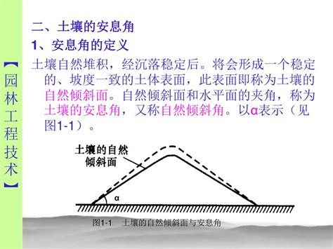 土壤安息角